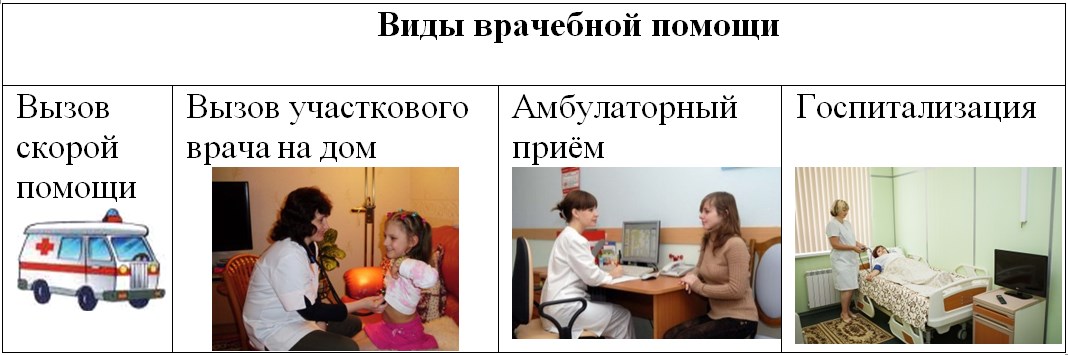Как сделать вызов скорой помощи на дом Как сделать вызов скорой помощи на дом